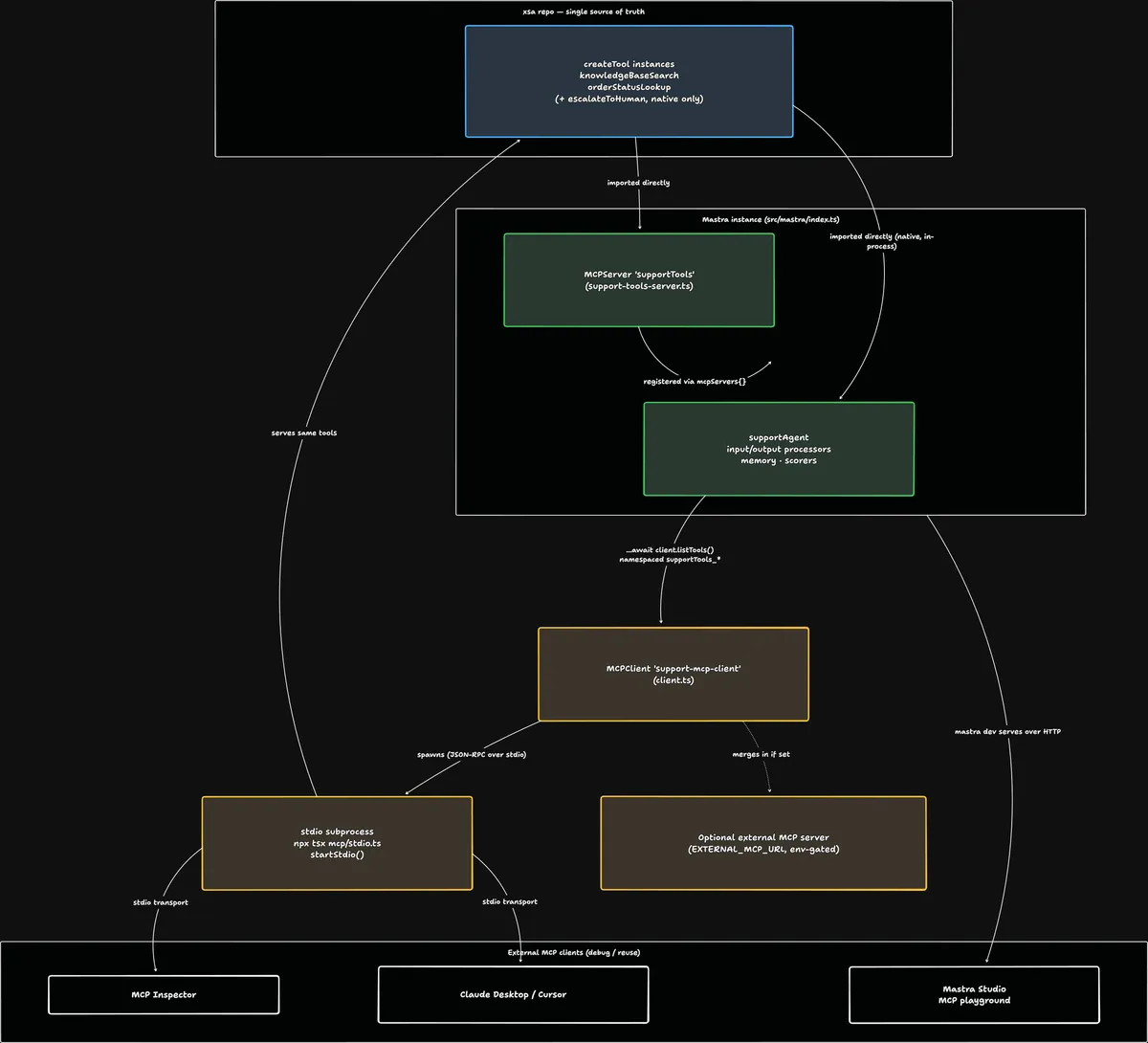 MCP: Why the Description String Is the Most Important String in Your Harness