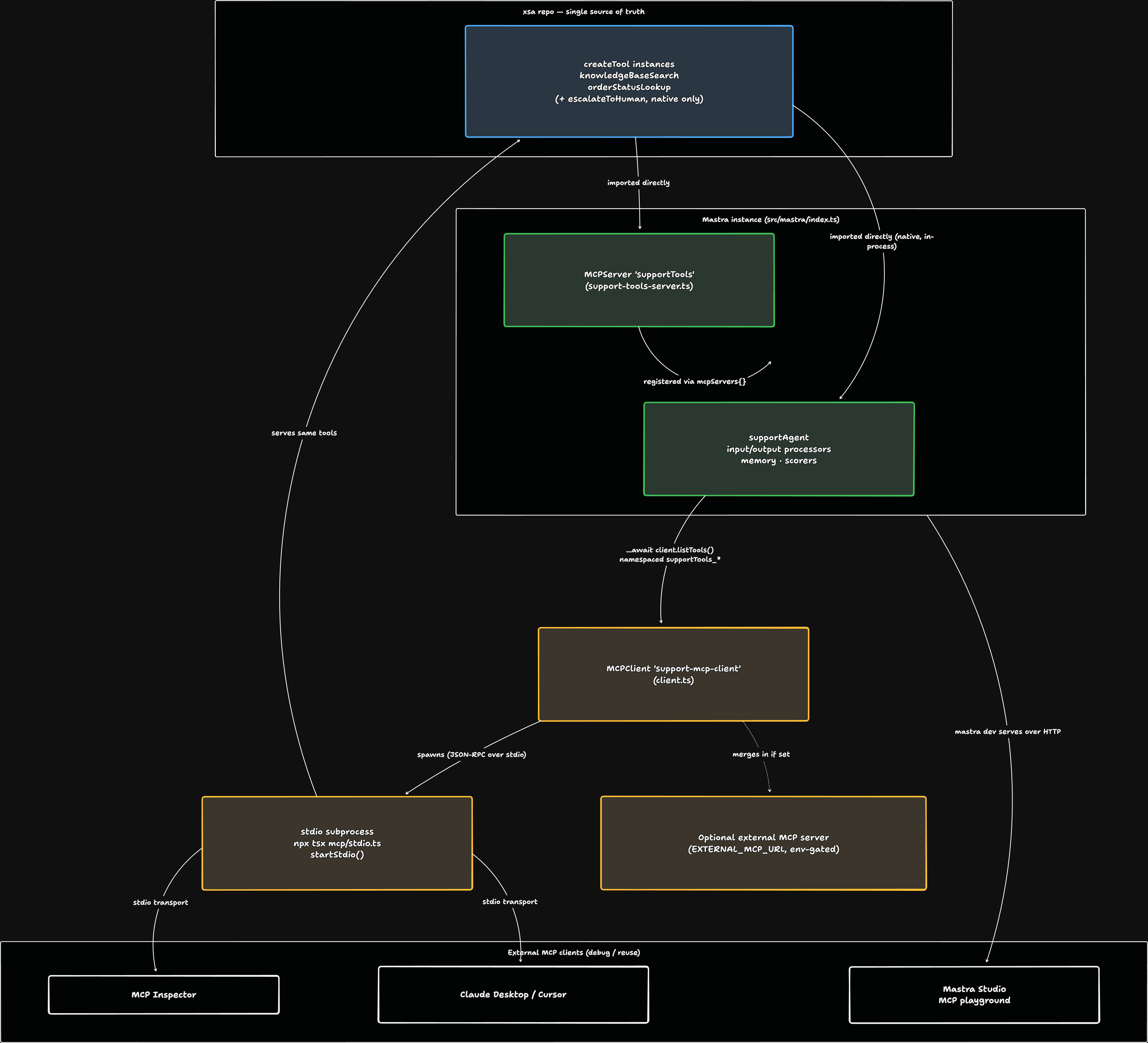 MCP: Why the Description String Is the Most Important String in Your Harness