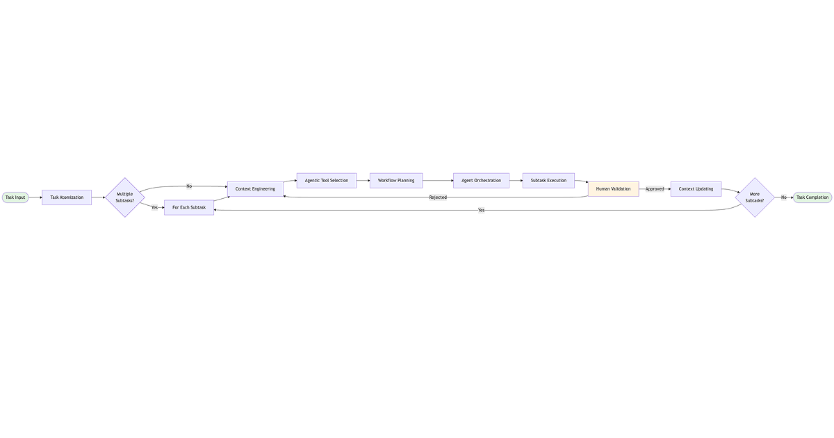 Vibe Engineering: A Guide to AI-Assisted Coding with Agents